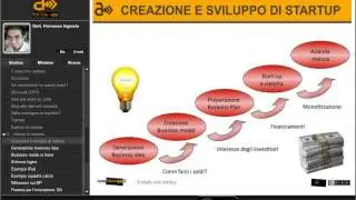 DAY 2 - Avviare una start-up (Parte 1)
