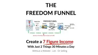Creating Your Landing Page Without A Website For Free