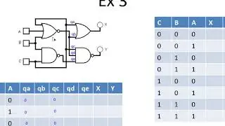 Digital logic circuit: Additional Class Tutorial 3