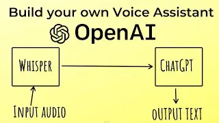 Create a Smart Voice Assistant using Open AI's ChatGPT, Whisper, Python & Gradio | Python Project