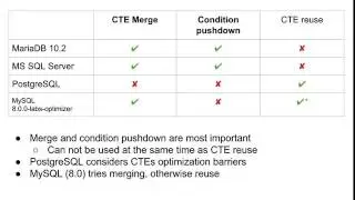 Common Table Expressions and Window Functions simple, maintainable, fast queries