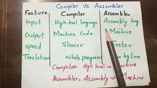Most Students Get This Wrong! Compiler vs Assembler | Simple Explanation | FBISE
