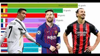 Top Goal Scorers by Season in Top 10 European Football Leagues (1992 - 2021)