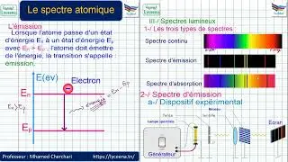 Spectre d'émission et spectre d'absorption