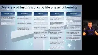 DBS 204 - Resurrection Benefits 1 - Apr 5 2024