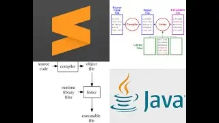 compile and run java in sublime text || how to run user defined program in java using sublime text 3