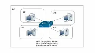 17-Config 2  Exec Timeout, Logging Synch, and the Console Port