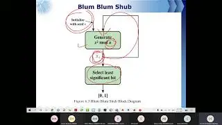 Ch8 part2 Random Bit Generation and Stream Ciphers