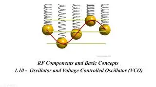 Ocsillator and Voltage Controlled Oscillator ( VCO ) in radio frequency fundamental tutorial #16