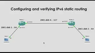 IPv6 Static Routing on Juniper JunOS