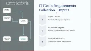 📌54- Overview of Requirements Collection | PMP Exam Prep 🚀 - 2025