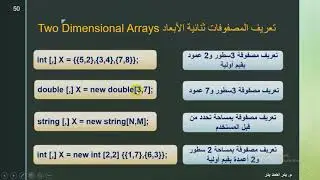 64 - C# - Two Dimensional Arrays مقدمة نظرية عن المصفوفات ثنائية الابعاد