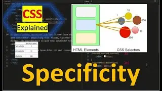 CSS Specificity  | css explained | 