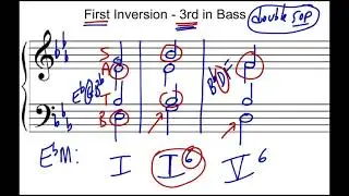 Music Theory: Intro to Chords in Inversion