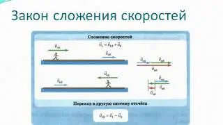 Школьная физика, подготовка к ЦТ