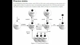 (B15) Linux Admin part1 Process Management - ps , kill
