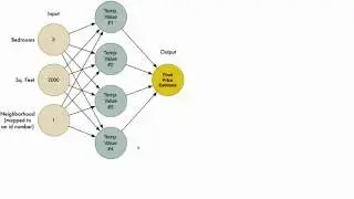Barebones Neural Network in Python