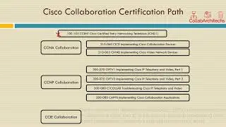COLLAB_01A - Cisco Collaboration Certification path_Part-1 (Old)_Enhanced Audio Quality