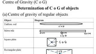 TOPIC 4 : EQUILIBRIUM AND CENTRE OF GRAVITY : LESSON 1