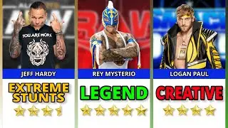 List of Best High Flyers in Wrestling part 1