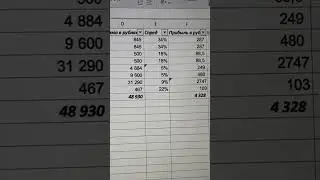 Второй день челленджа P2P