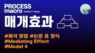 PROCESS macro / Model 4 / 매개효과 해석 방법 / 논문 표 양식 제공 / SPSS / 논쓰남 / 논문쓰는남자