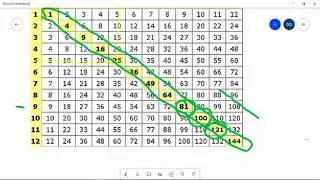 PythagoreanTheorem