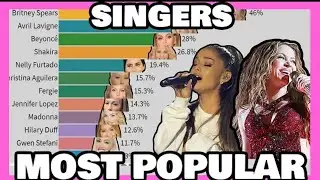 Most influential Female Singers by google trend(2004-2020) || Popular Singers Comparison