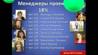 Успех в интернете-  проект Экспресс Карьера.
