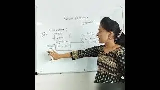 basic of digital signature in hindi.