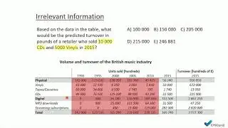 Introduction to EPSO Numerical Reasoning