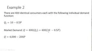 How to Derive Market Demand from Individual Consumers' Demand