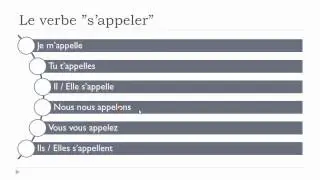 French lesson with Vincent = Unit 1 = Lesson H = Le verbe 