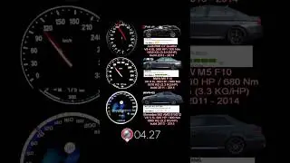 Audi RS6 C7 560 HP vs BMW M5 F10 560 HP vs Mercedes AMG E63 S 585 HP W212