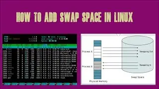 How To Add SWAP Space in Linux