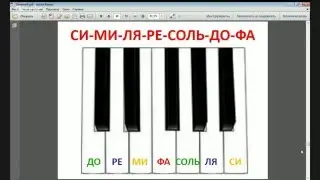 Играю по нотам. Заключительное занятие тренинга