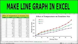 How to Make a Line Graph in Excel - From Simple to Scientific