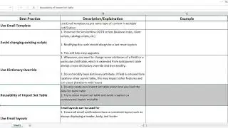 ServiceNow General Best Practices - Part 6