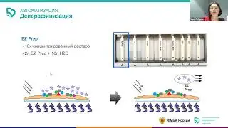 7. ЦПК ИГХ. Автоматизация ИГХ на примере Ventana