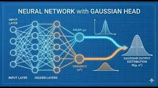 Understanding Probabilistic Neural Networks: The Gaussian Output Layer (Theory and Implementation)