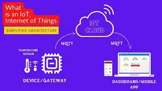 What is an IoT- Internet of Things Architecture Explained in Detail
