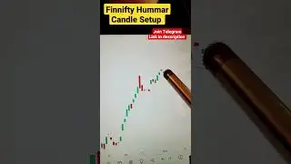 Hummar candle Trade Setup on Daily Chart Finnifty| Finnifty important levels #finnifty #shorts