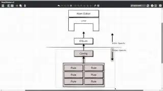 ESLint Setup with Sublime Text 3