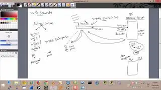 Advanced WiFi Security (RADIUS Authentication)