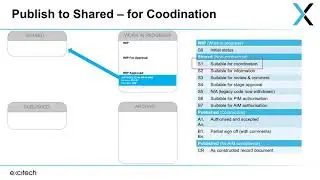 File Naming & Workflow - ISO 19650 Naming & Workflows Explained