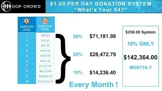 CoopCrowd Compensation Breakdown What is your 84