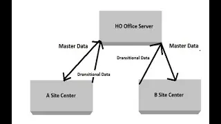 sql server data transfer database to another database with C# scheduler