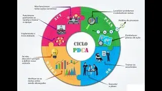 Ciclo PDCA: conceito determinante na melhoria de processos – FOCO EM VENDAS