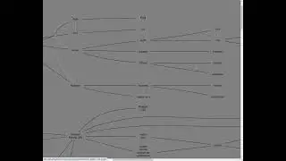 SVG/CSS & Graphviz Tab-focus Testing in Chromium