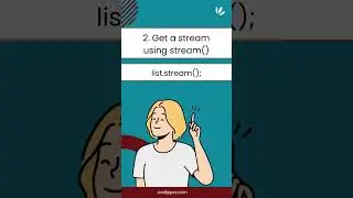 Java 8 short tutorial Series | Sort list of strings using java 8 streams